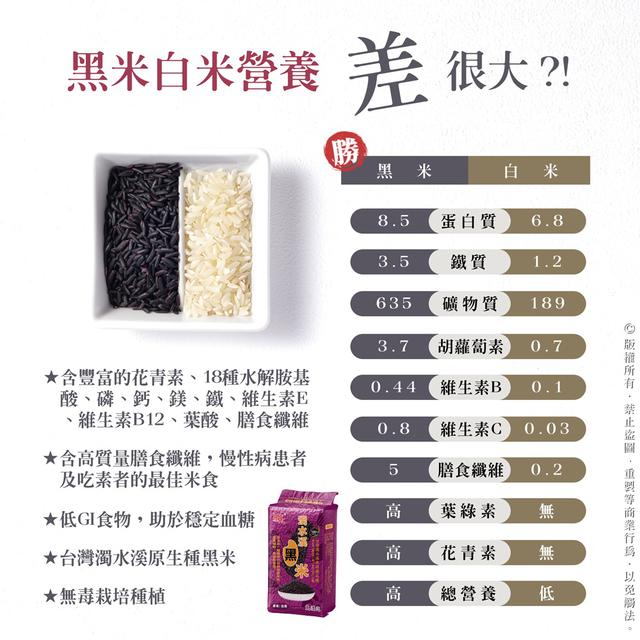 廠商現貨 濁水溪台灣黑米 600g