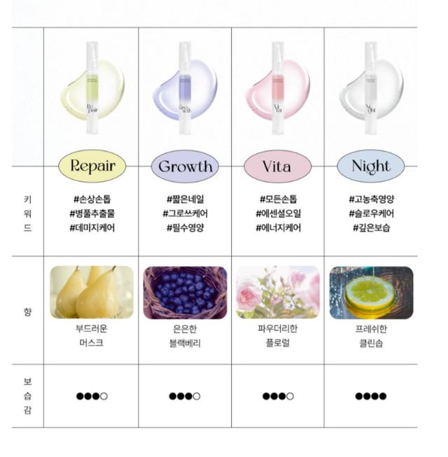 韓國WithShyan修護精華指緣筆4入組#07/13